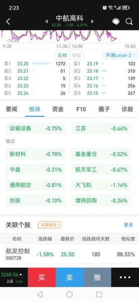 中航高科股票股吧_值得长期持有吗-第1张图片-俊逸知识馆