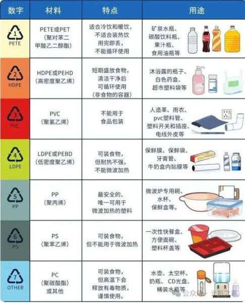 塑料制品市场现状如何_环保替代品有哪些-第2张图片-俊逸知识馆 塑料制品市场现状如何_环保替代品有哪些-第2张图片-俊逸知识馆