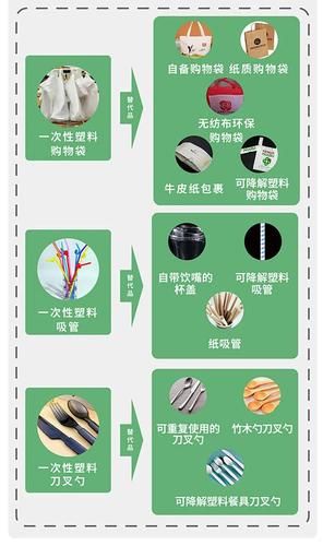 塑料制品市场现状如何_环保替代品有哪些-第1张图片-俊逸知识馆 塑料制品市场现状如何_环保替代品有哪些-第1张图片-俊逸知识馆