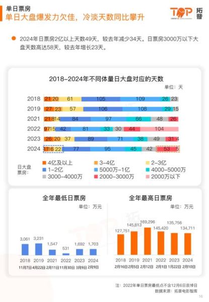 微电影怎么赚钱_微电影市场现状-第2张图片-俊逸知识馆