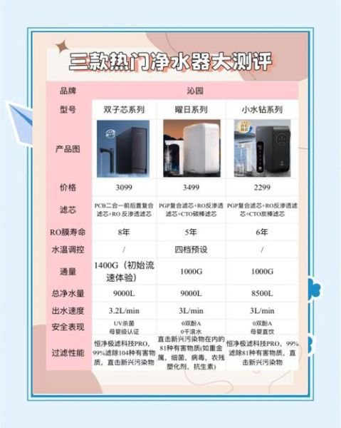 净水器哪个牌子好_家用净水器怎么选-第3张图片-俊逸知识馆 净水器哪个牌子好_家用净水器怎么选-第3张图片-俊逸知识馆