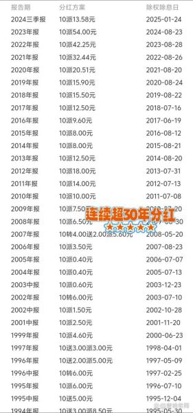 股票分红怎么领取_股票分红什么时候到账-第2张图片-俊逸知识馆 股票分红怎么领取_股票分红什么时候到账-第2张图片-俊逸知识馆
