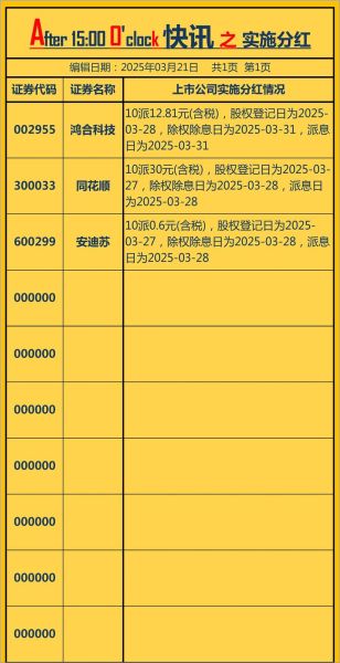 股票分红怎么领取_股票分红什么时候到账-第3张图片-俊逸知识馆 股票分红怎么领取_股票分红什么时候到账-第3张图片-俊逸知识馆