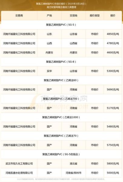 pvc价格走势_如何挑选pvc管材-第2张图片-俊逸知识馆 pvc价格走势_如何挑选pvc管材-第2张图片-俊逸知识馆