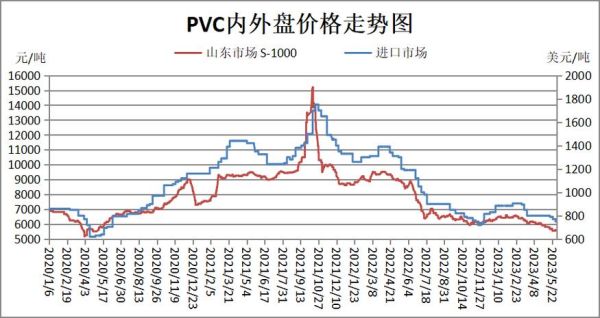 pvc价格走势_如何挑选pvc管材-第1张图片-俊逸知识馆 pvc价格走势_如何挑选pvc管材-第1张图片-俊逸知识馆