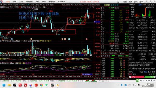 众合科技股票怎么样_众合科技值得长期持有吗-第1张图片-俊逸知识馆