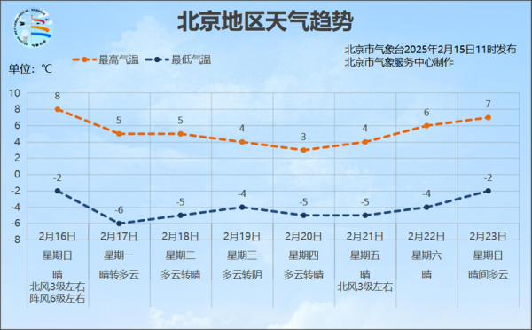 北京明天天气怎么样_北京明天穿什么衣服合适-第3张图片-俊逸知识馆 北京明天天气怎么样_北京明天穿什么衣服合适-第3张图片-俊逸知识馆