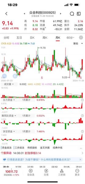众合科技股票怎么样_众合科技值得长期持有吗-第2张图片-俊逸知识馆
