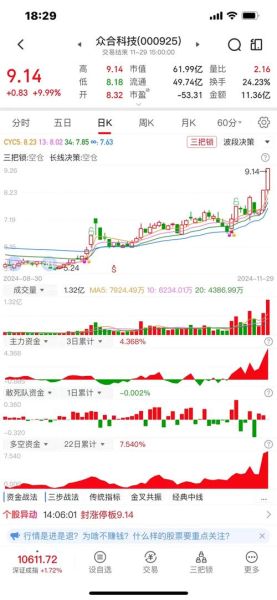 众合科技股票怎么样_众合科技值得长期持有吗-第3张图片-俊逸知识馆