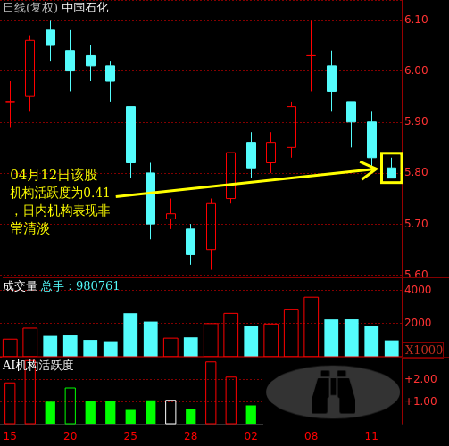 600028股票行情_中国石化股价走势分析-第1张图片-俊逸知识馆 600028股票行情_中国石化股价走势分析-第1张图片-俊逸知识馆