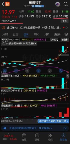 002017股票怎么样_东信和平未来走势-第3张图片-俊逸知识馆