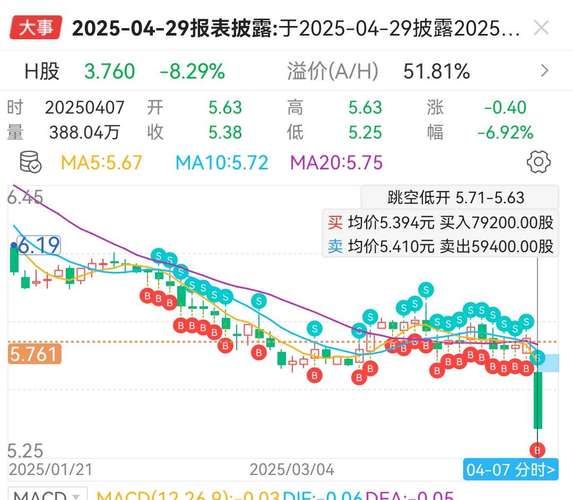 600028股票行情_中国石化股价走势分析-第2张图片-俊逸知识馆 600028股票行情_中国石化股价走势分析-第2张图片-俊逸知识馆
