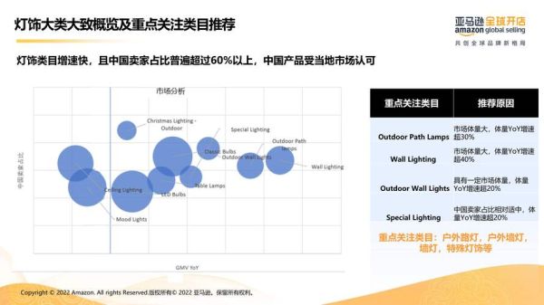 家居市场趋势_如何选品-第1张图片-俊逸知识馆