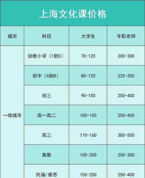 家教一对一价格_家教平台哪个靠谱-第2张图片-俊逸知识馆