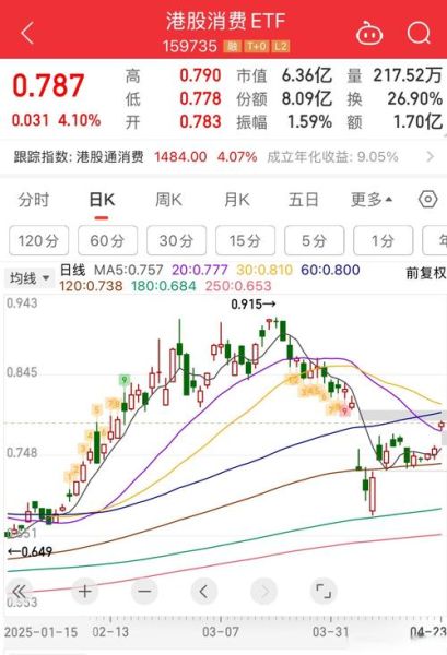 上港集团股票今日走势_上港集团股价为何波动-第3张图片-俊逸知识馆 上港集团股票今日走势_上港集团股价为何波动-第3张图片-俊逸知识馆