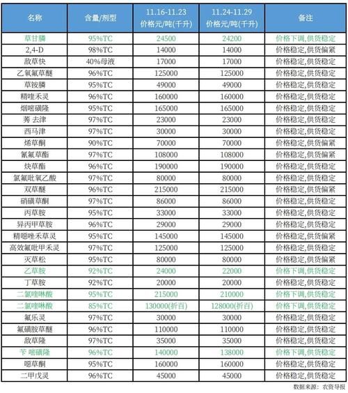农药价格为什么波动大_如何降低农药采购成本-第1张图片-俊逸知识馆