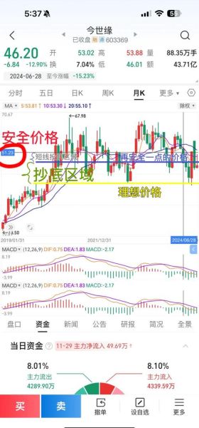 tel股票值得买吗_tel股票未来走势如何-第1张图片-俊逸知识馆