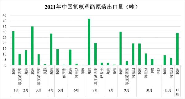 农药价格为什么波动大_如何降低农药采购成本-第2张图片-俊逸知识馆