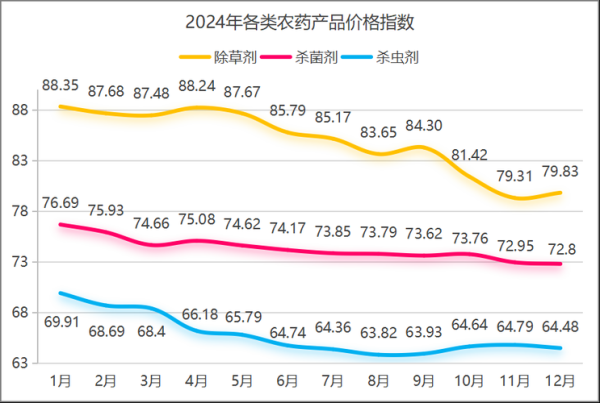 农药价格为什么波动大_如何降低农药采购成本-第3张图片-俊逸知识馆