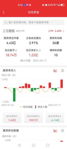 002195二三四五值得买吗_二三四五未来走势如何-第2张图片-俊逸知识馆