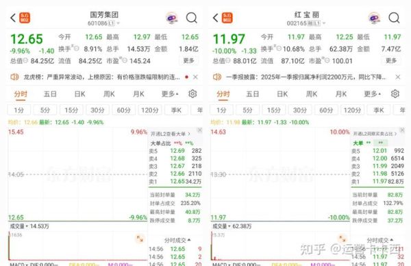 002195二三四五值得买吗_二三四五未来走势如何-第3张图片-俊逸知识馆