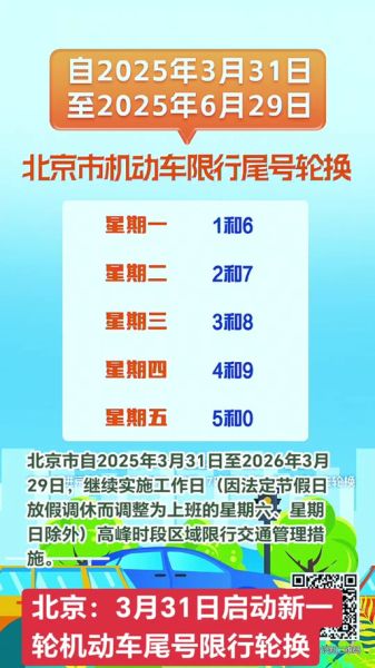 北京明日限号是多少_外地车限行规则-第1张图片-俊逸知识馆