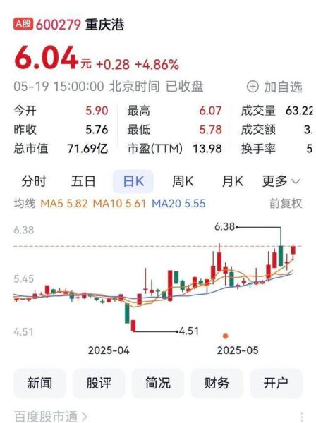 重庆路桥股票怎么样_重庆路桥股票未来走势-第2张图片-俊逸知识馆