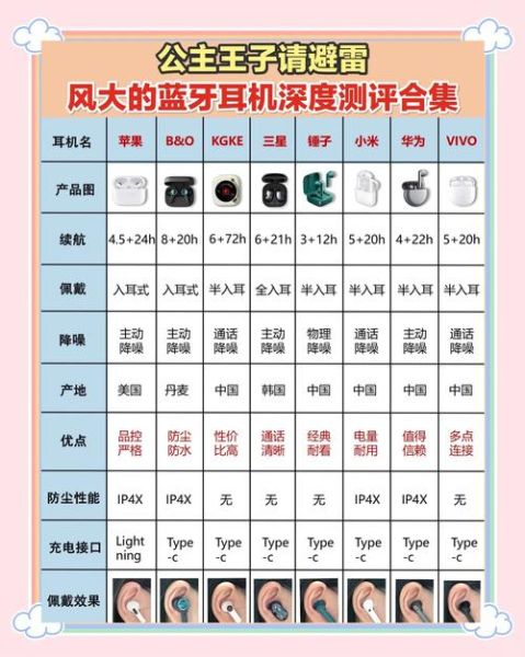 蓝牙耳机哪个牌子好_降噪耳机怎么选-第1张图片-俊逸知识馆 蓝牙耳机哪个牌子好_降噪耳机怎么选-第1张图片-俊逸知识馆