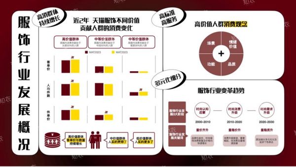 女装市场趋势_如何选品才能赚钱-第2张图片-俊逸知识馆