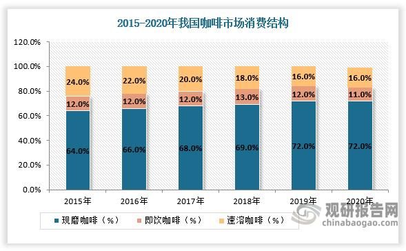 咖啡市场未来五年增长空间_现在开咖啡店还能赚钱吗-第1张图片-俊逸知识馆 咖啡市场未来五年增长空间_现在开咖啡店还能赚钱吗-第1张图片-俊逸知识馆