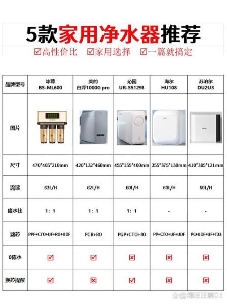 家用净水器哪个牌子好_净水器怎么选-第1张图片-俊逸知识馆 家用净水器哪个牌子好_净水器怎么选-第1张图片-俊逸知识馆