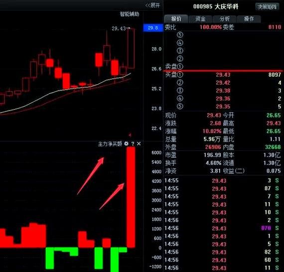华中科技股票怎么样_未来走势如何-第1张图片-俊逸知识馆
