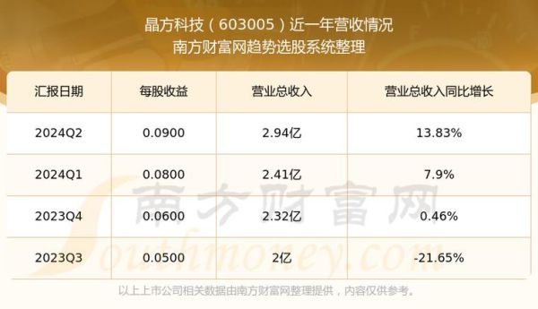 华中科技股票怎么样_未来走势如何-第3张图片-俊逸知识馆