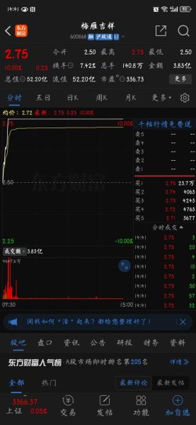梅雁吉祥股票怎么样_值得长期投资吗-第1张图片-俊逸知识馆