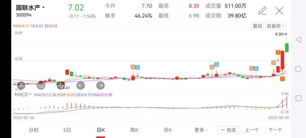 大湖股份股票值得买吗_大湖股份股票走势分析-第3张图片-俊逸知识馆