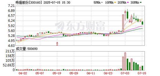 秀强股份股票怎么样_秀强股份未来走势分析-第3张图片-俊逸知识馆