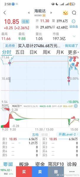 海能达股票值得长期持有吗_海能达股票未来走势如何-第1张图片-俊逸知识馆