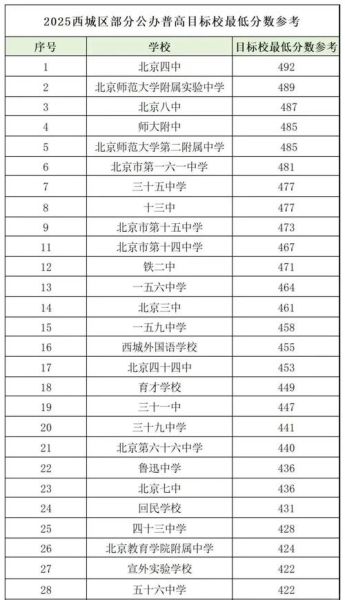 北京五十中怎么样_北京五十中升学率-第3张图片-俊逸知识馆