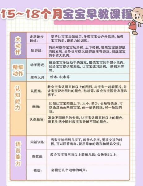 幼儿园学什么_如何选早教课程-第2张图片-俊逸知识馆