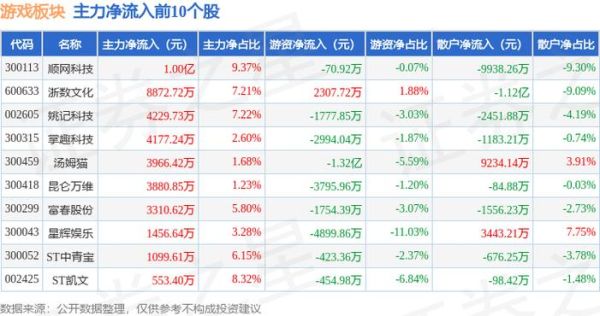 顺网科技股票股吧_顺网科技还能买吗-第3张图片-俊逸知识馆