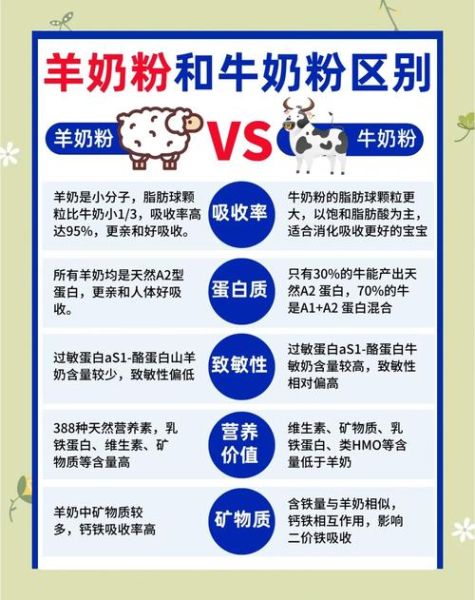 羊奶粉哪个牌子好_羊奶粉和牛奶粉的区别-第1张图片-俊逸知识馆 羊奶粉哪个牌子好_羊奶粉和牛奶粉的区别-第1张图片-俊逸知识馆