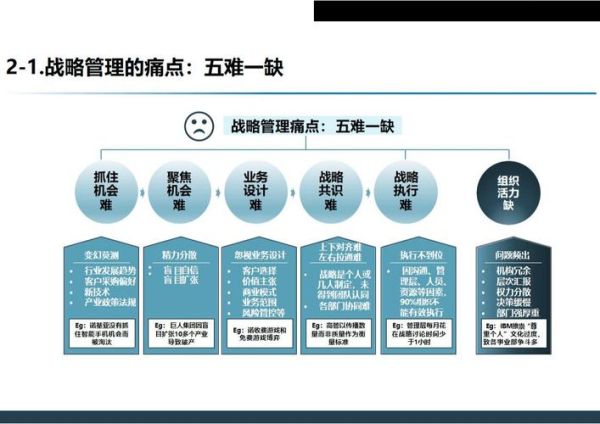 市场渗透战略有哪些_如何落地执行-第1张图片-俊逸知识馆