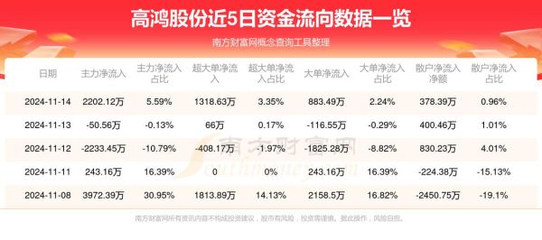 000851股票行情怎么样_高鸿股份未来走势分析-第2张图片-俊逸知识馆
