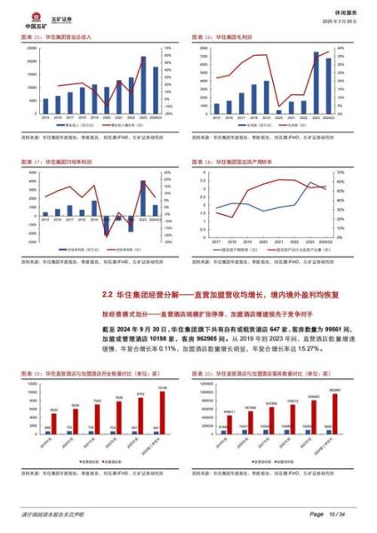 酒店市场分析怎么做_酒店市场分析案例-第3张图片-俊逸知识馆