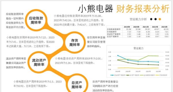 小熊电器股票值得买吗_小熊电器股价走势分析-第2张图片-俊逸知识馆