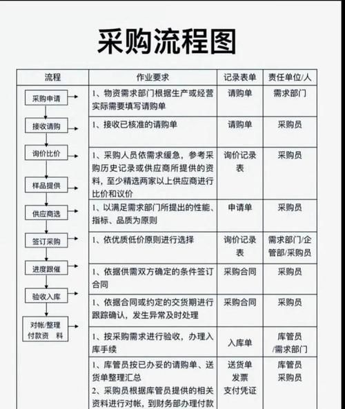 材料价格走势分析_如何降低采购成本-第2张图片-俊逸知识馆