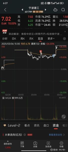 宁波建工股票怎么样_宁波建工股票值得长期持有吗-第3张图片-俊逸知识馆