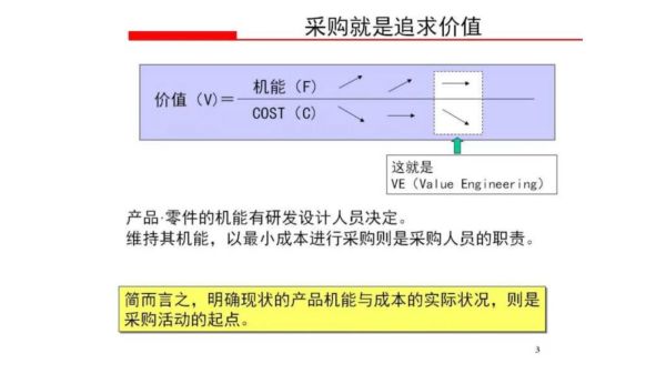 材料价格走势分析_如何降低采购成本-第3张图片-俊逸知识馆