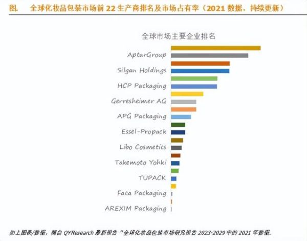 化妆品市场容量有多大_2024年还能入局吗-第1张图片-俊逸知识馆