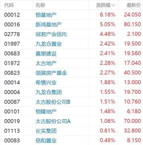 新鸿基股票值得买吗_新鸿基地产股价走势-第2张图片-俊逸知识馆